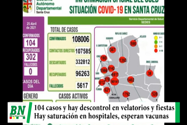 Lee más sobre el artículo Alerta coronavirus, descontrol en velatorios, fiestas y boliches, hospitales saturados y esperan vacunas