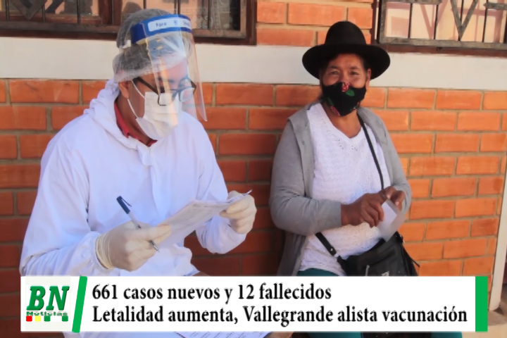 Lee más sobre el artículo Alerta coronavirus, Aumenta letalidad con 12 fallecidos y hay 661 nuevos contagios, alistan vacunación en Vallegrande