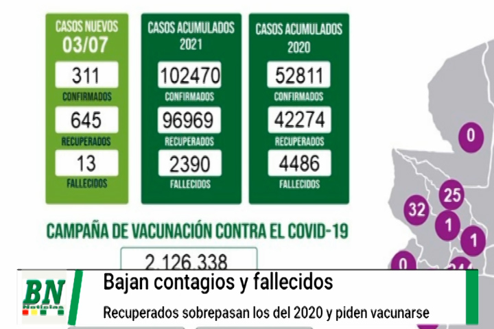 Lee más sobre el artículo Alerta coronavirus, Bajan contagios y fallecidos, recuperados sobrepasan a 2020, centros de vacunación habilitados y dos positivos en feria