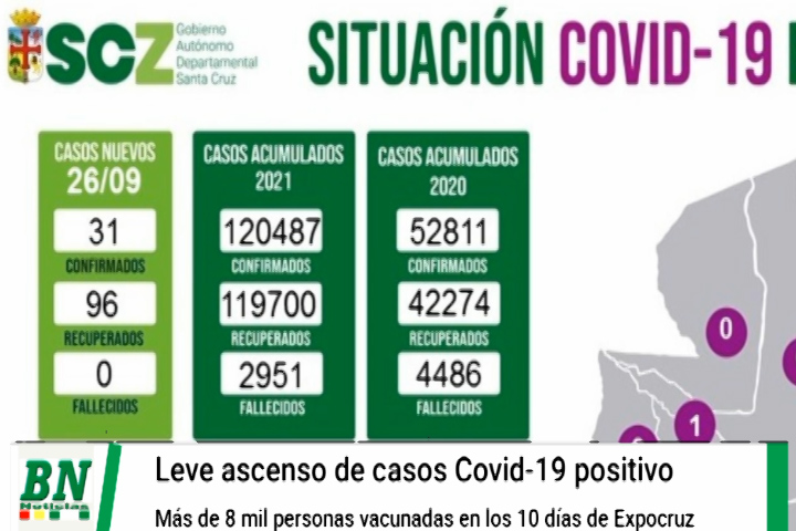Lee más sobre el artículo Alerta coronavirus, Registran leve aumento en contagios covid-19, en Expocruz vacunaron más de 8 mil personas
