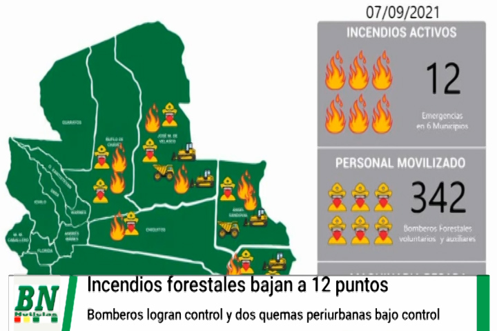 Lee más sobre el artículo El trabajo coordinado de los bomberos forestales hace que se registren 12 puntos de incendios, dos incendios periurbanos fueron controlados