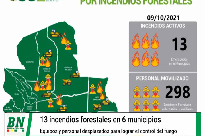 Lee más sobre el artículo La Gobernación tiene desplazadas brigadas de bomberos en los 6 municipios con incendios forestales