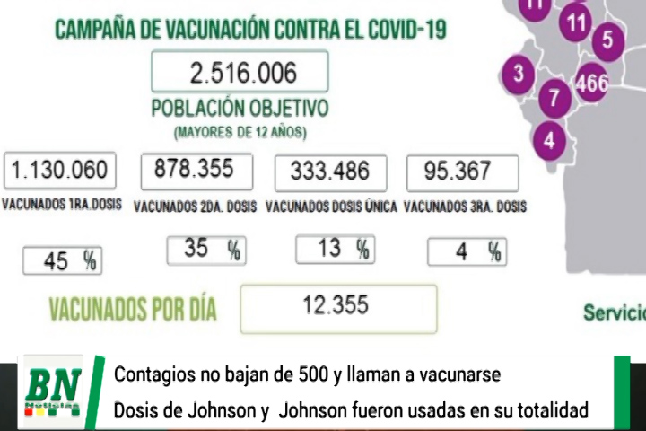 Lee más sobre el artículo Alerta coronavirus, Contagios cocid-19 no bajan de 500 y piden vacunarse, Sedes utilizó todas las dosis de Johnson