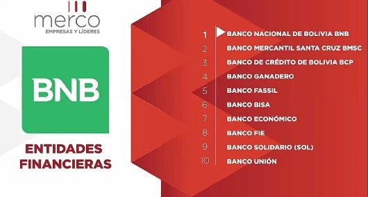 Lee más sobre el artículo BNB consolida su liderazgo como la entidad financiera con mejor reputación de Bolivia